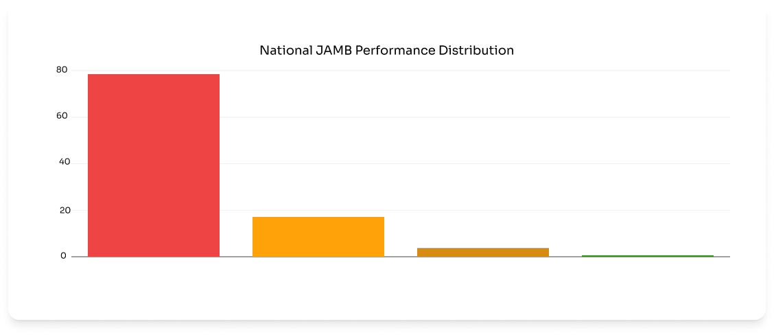 Jamb Performance